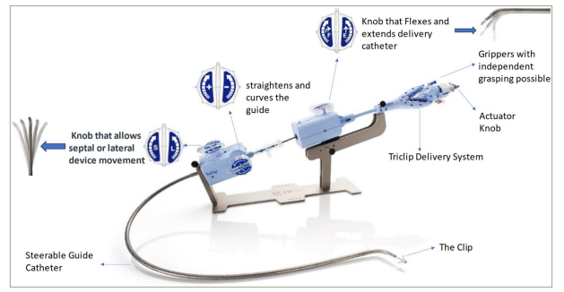 Figure 2: TriClip G4 transcatheter edge-to-edge repair system